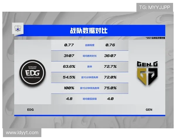 全球电竞赛事比分实时追踪与战队数据深度分析平台