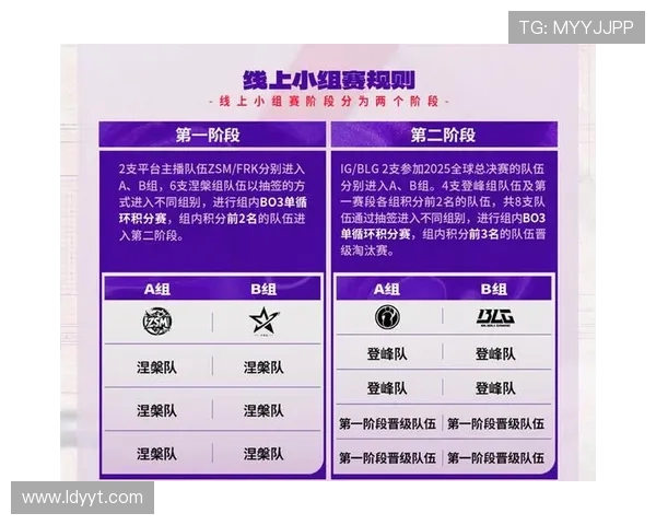 LNG战队在挑战者杯积分榜中以70分稳居第一名，争夺冠军之路愈发明朗