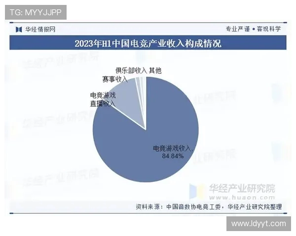 电竞产业蓬勃发展背后的技术革新与市场机遇探索