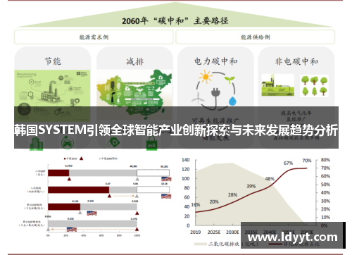 韩国SYSTEM引领全球智能产业创新探索与未来发展趋势分析